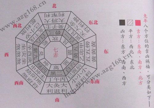 生辰八字流年什么意思