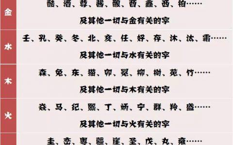 八字忌人类要注意什么