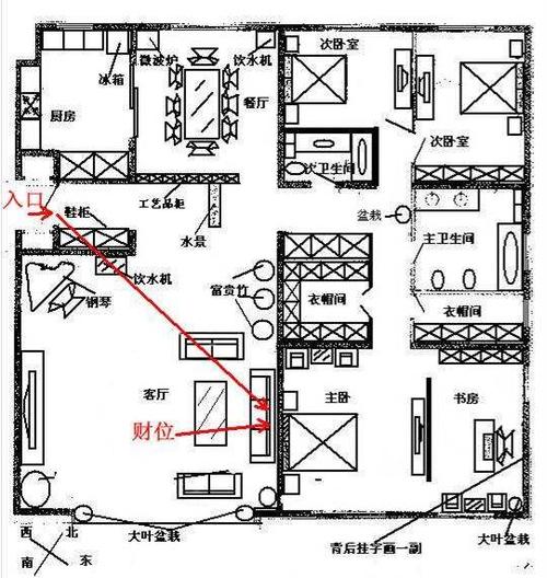 八字中的固定财位是什么