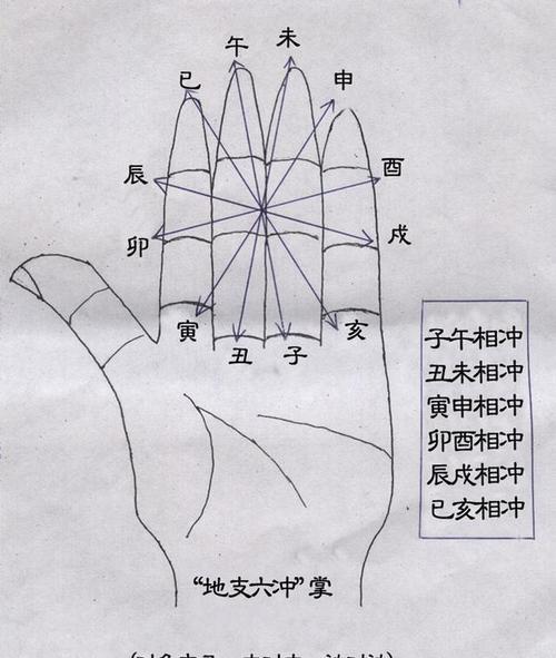 六爻三刑怎么成局