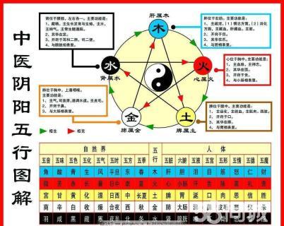 水地比卦初六爻辞有孚比之稽终来有它吉